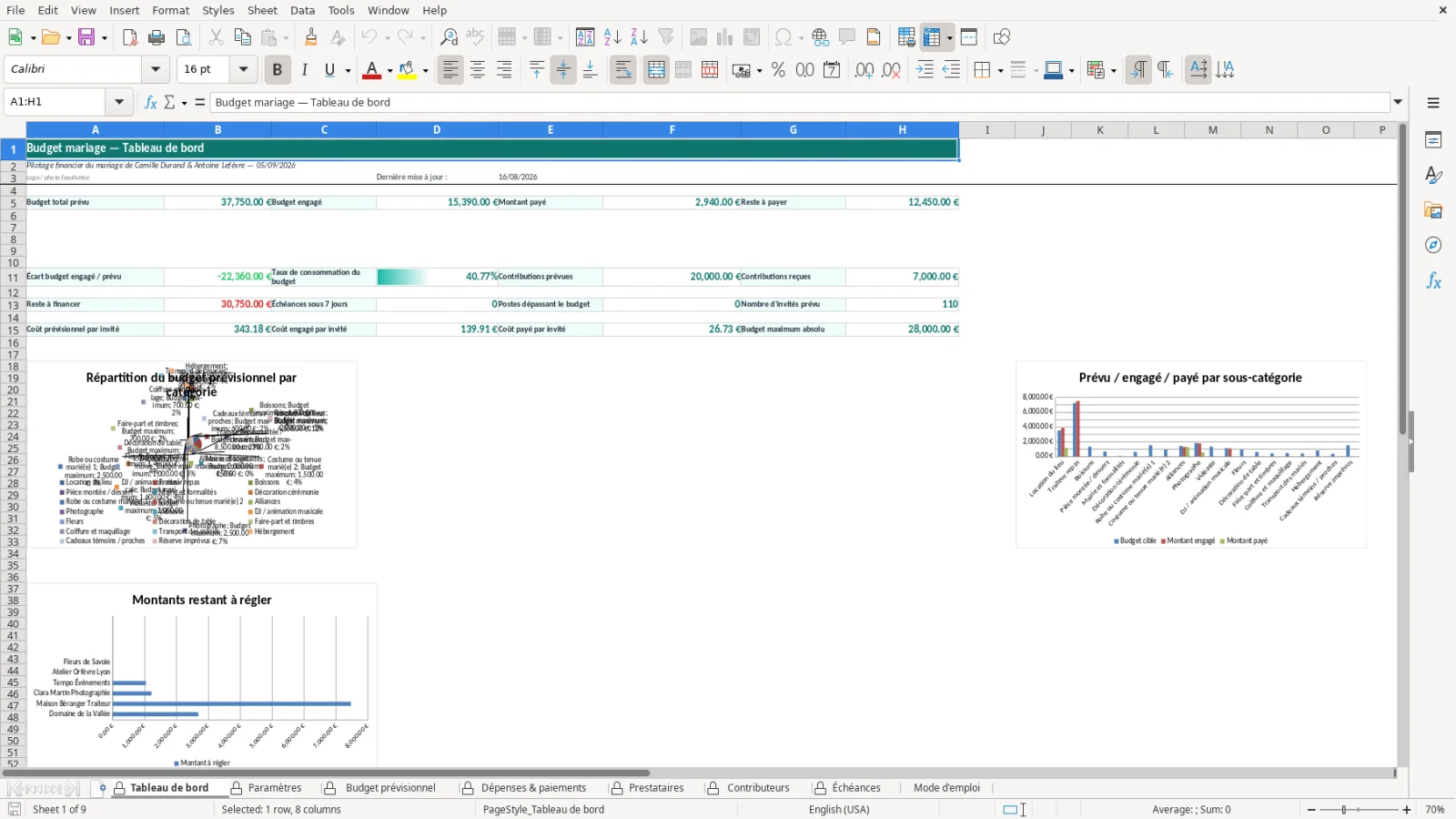 Capture de la feuille Tableau de bord du modèle Excel Budget Mariage Excel – Modèle Gratuit (2026)