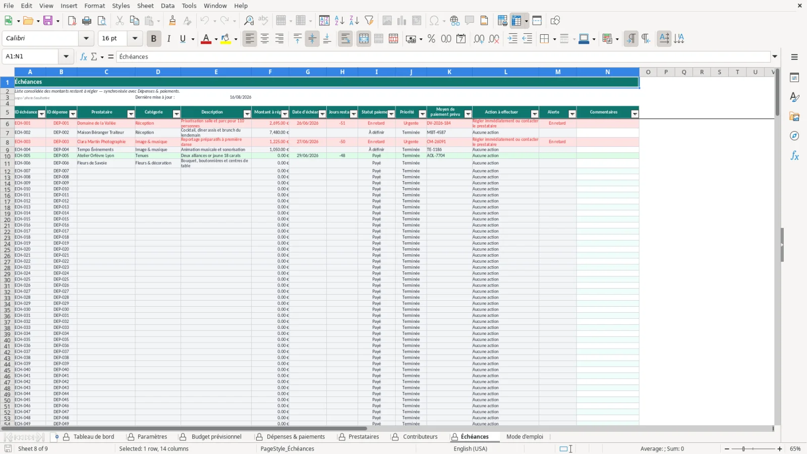 Capture de la feuille Contributeurs du modèle Excel Budget Mariage Excel – Modèle Gratuit (2026)