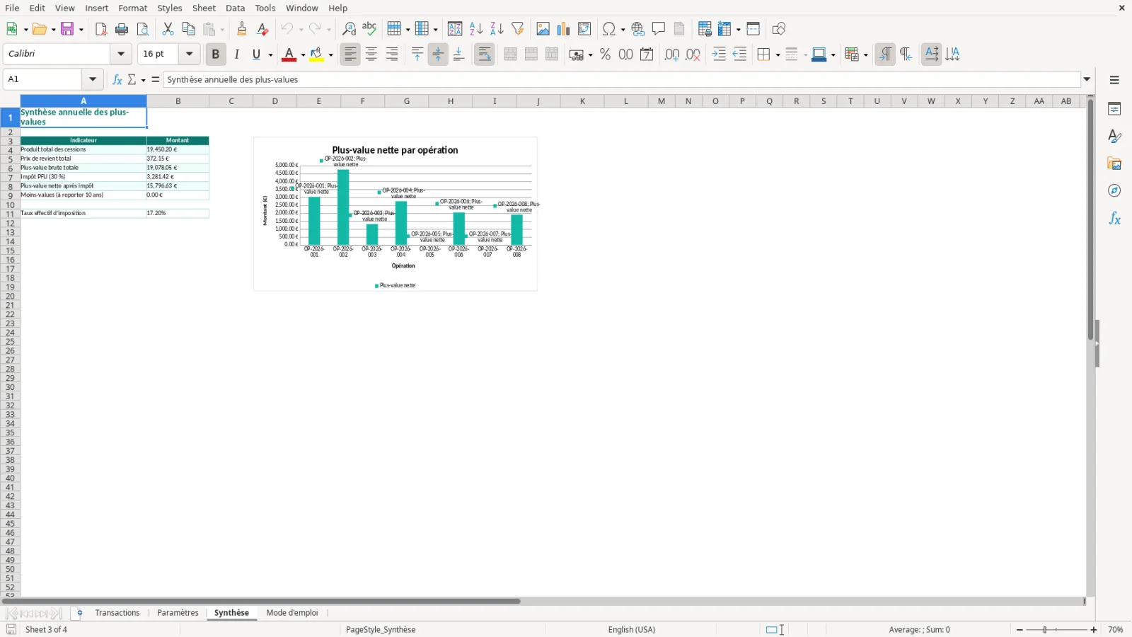 Capture de la feuille Synthèse du modèle Excel Plus-Value Actions Excel – Modèle Gratuit (2026)