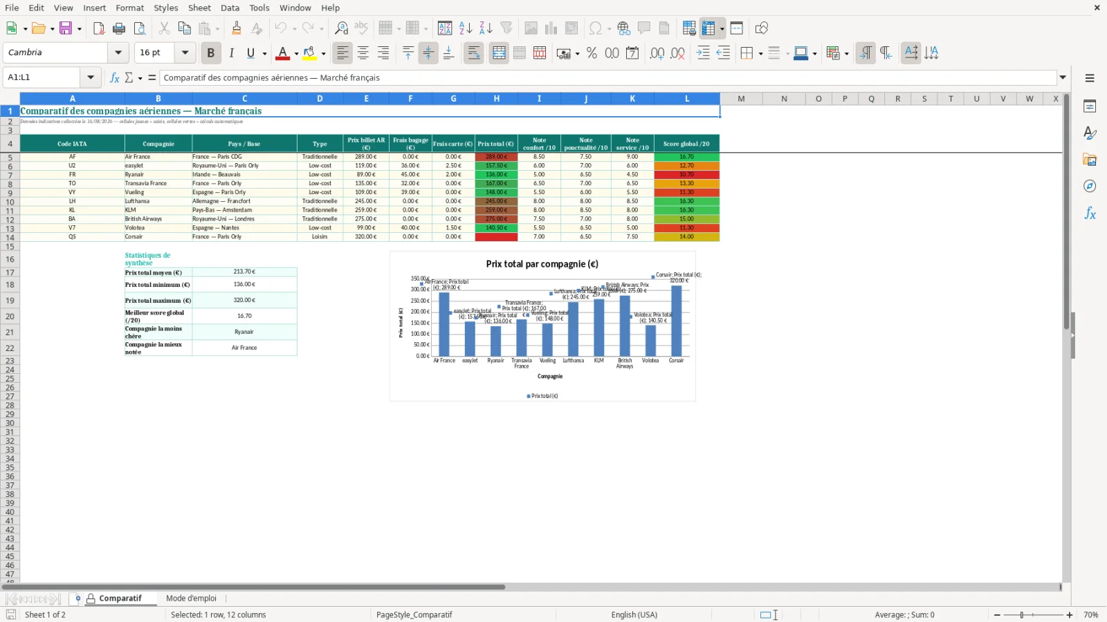 Capture de la feuille Comparatif du modèle Excel Compagnies Aériennes Excel : Modèle Gratuit (2026)