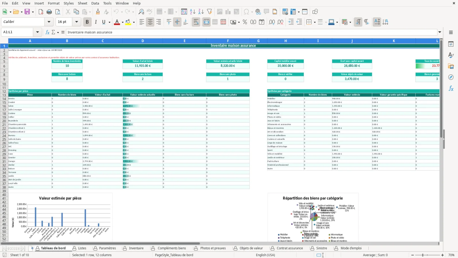 Capture de la feuille Tableau de bord du modèle Excel Inventaire Maison Assurance Excel – Modèle Gratuit (2026)