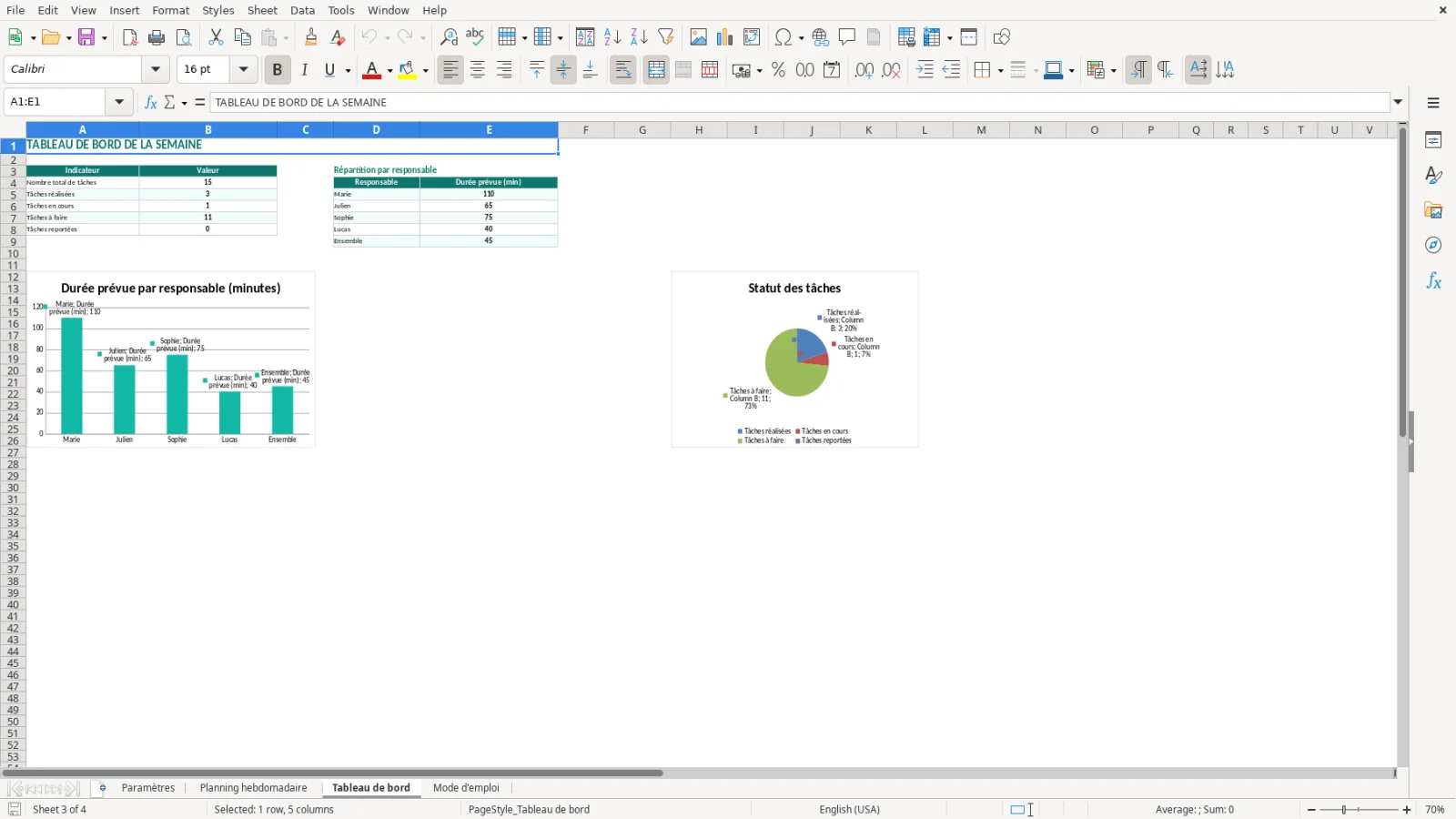 Capture de la feuille Tableau de bord du modèle Excel Planning Ménage Excel – Modèle Gratuit (2026)
