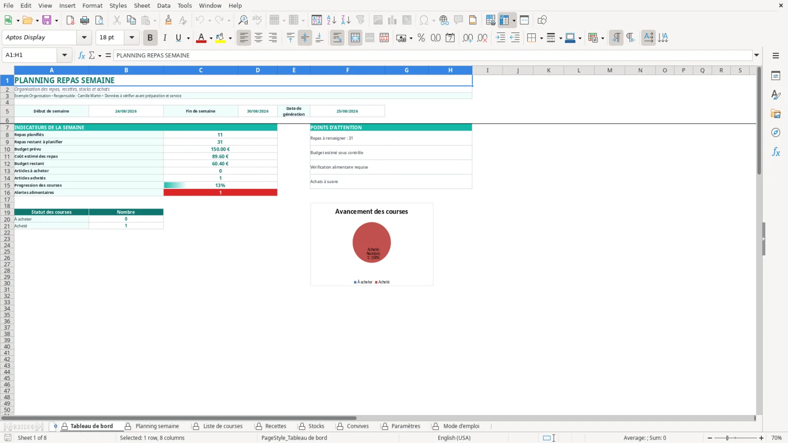 Capture de la feuille Tableau de bord du modèle Excel Planning Repas Semaine Excel – Modèle Gratuit (2026)