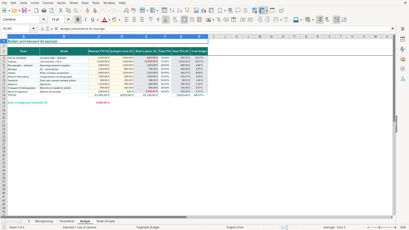 Capture de la feuille Budget du modèle Excel Rétroplanning Mariage Excel – Modèle Gratuit (2026)