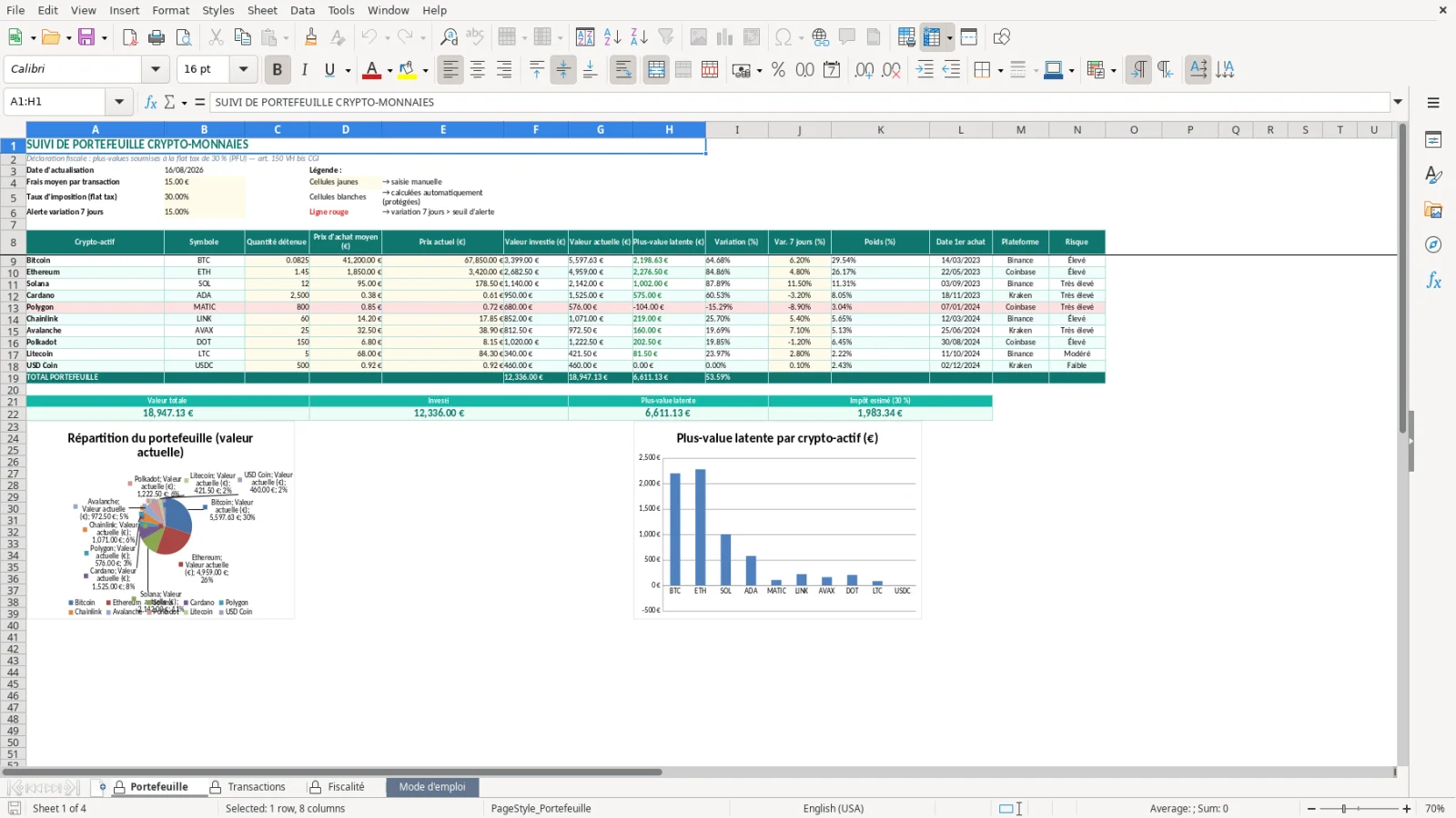 Capture de la feuille Portefeuille du modèle Excel Suivi Crypto Monnaies Excel – Modèle Gratuit (2026)