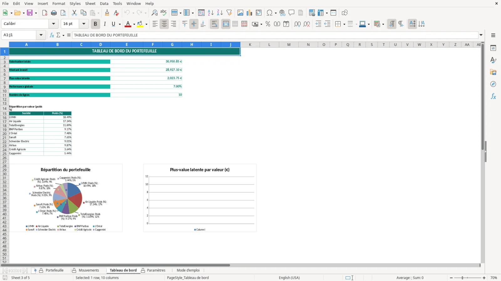 Capture de la feuille Tableau de bord du modèle Excel Suivi Portefeuille Boursier Excel – Modèle Gratuit (2026)