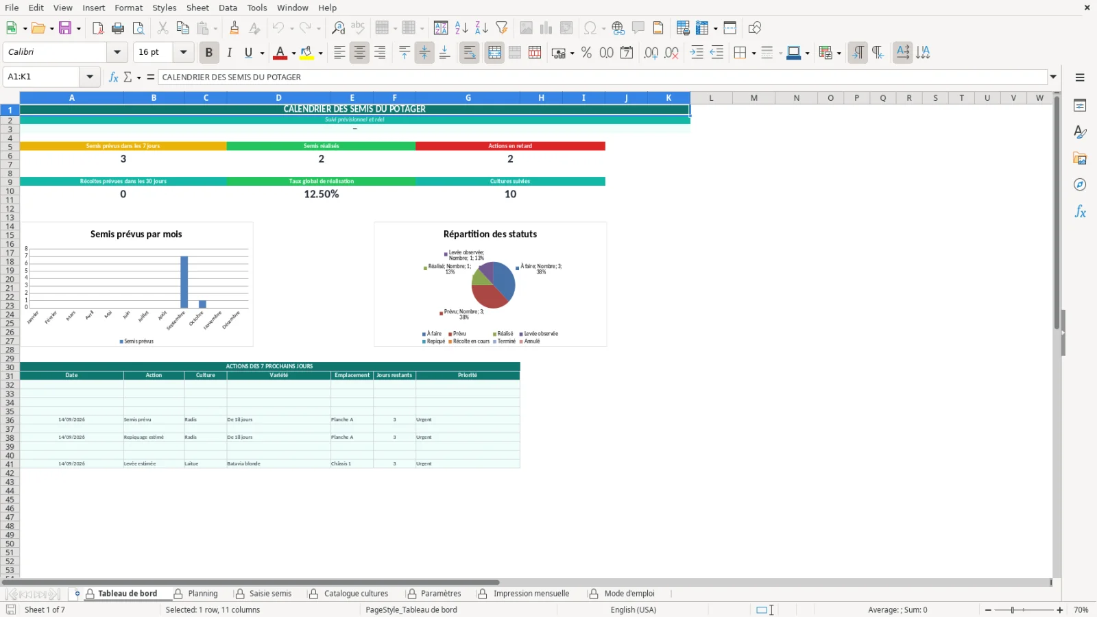 Capture de la feuille Tableau de bord du modèle Excel Calendrier Semis Potager Excel – Modèle Gratuit (2026)