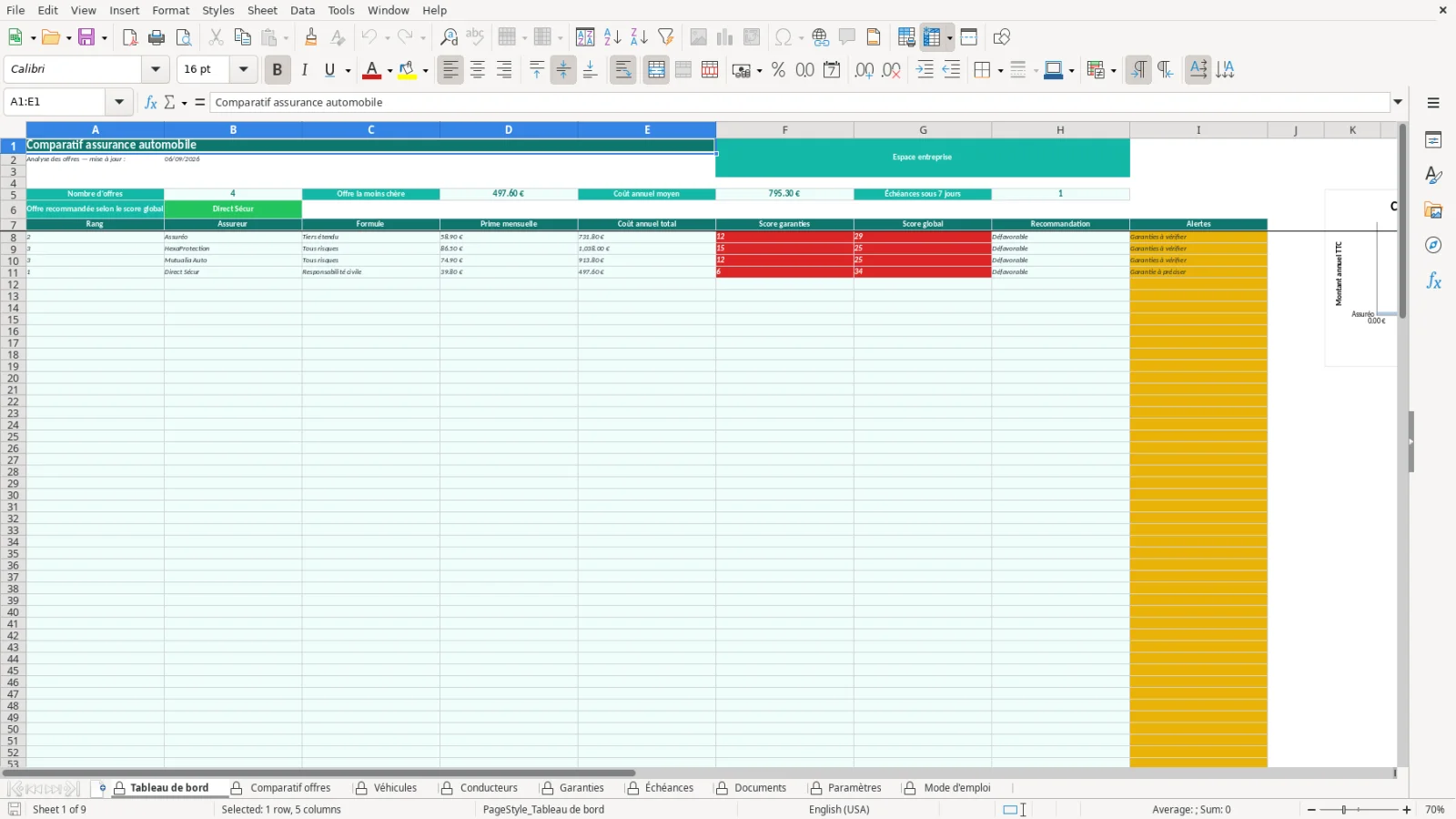 Capture de la feuille Tableau de bord du modèle Excel Comparatif Assurance Auto Excel – Modèle Gratuit (2026)