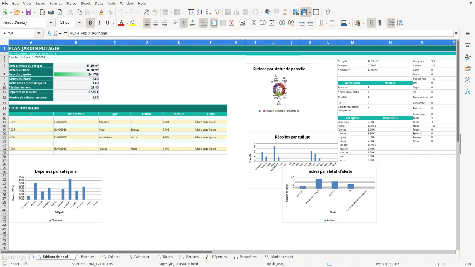 Capture de la feuille Tableau de bord du modèle Excel Plan Jardin Potager Excel – Modèle Gratuit (2026)