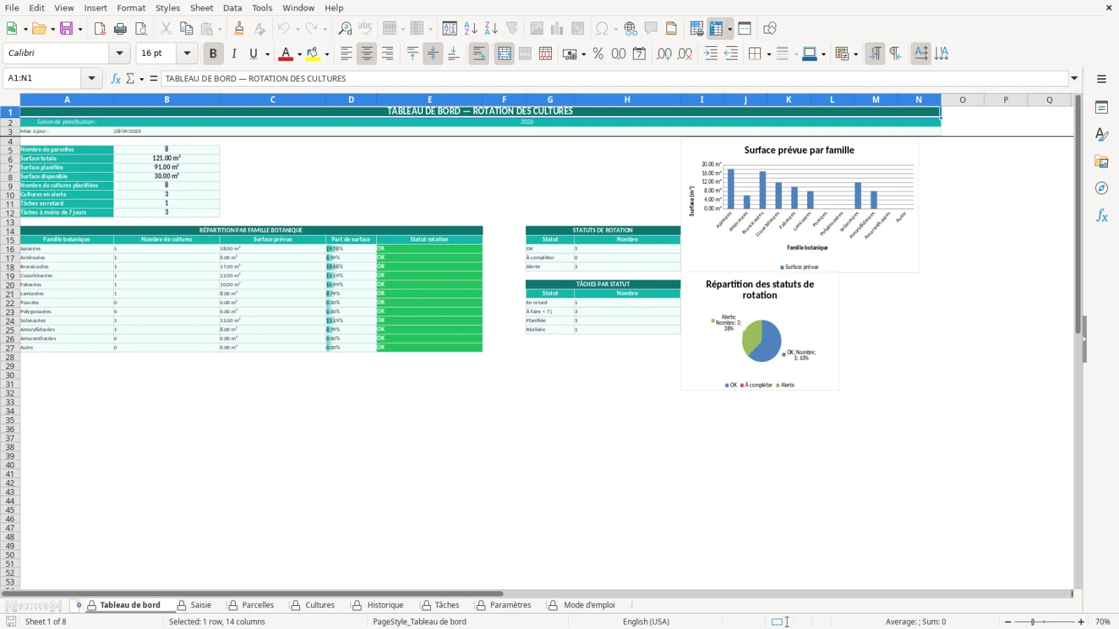 Capture de la feuille Tableau de bord du modèle Excel Rotation Cultures Potager Excel – Modèle Gratuit (2026)