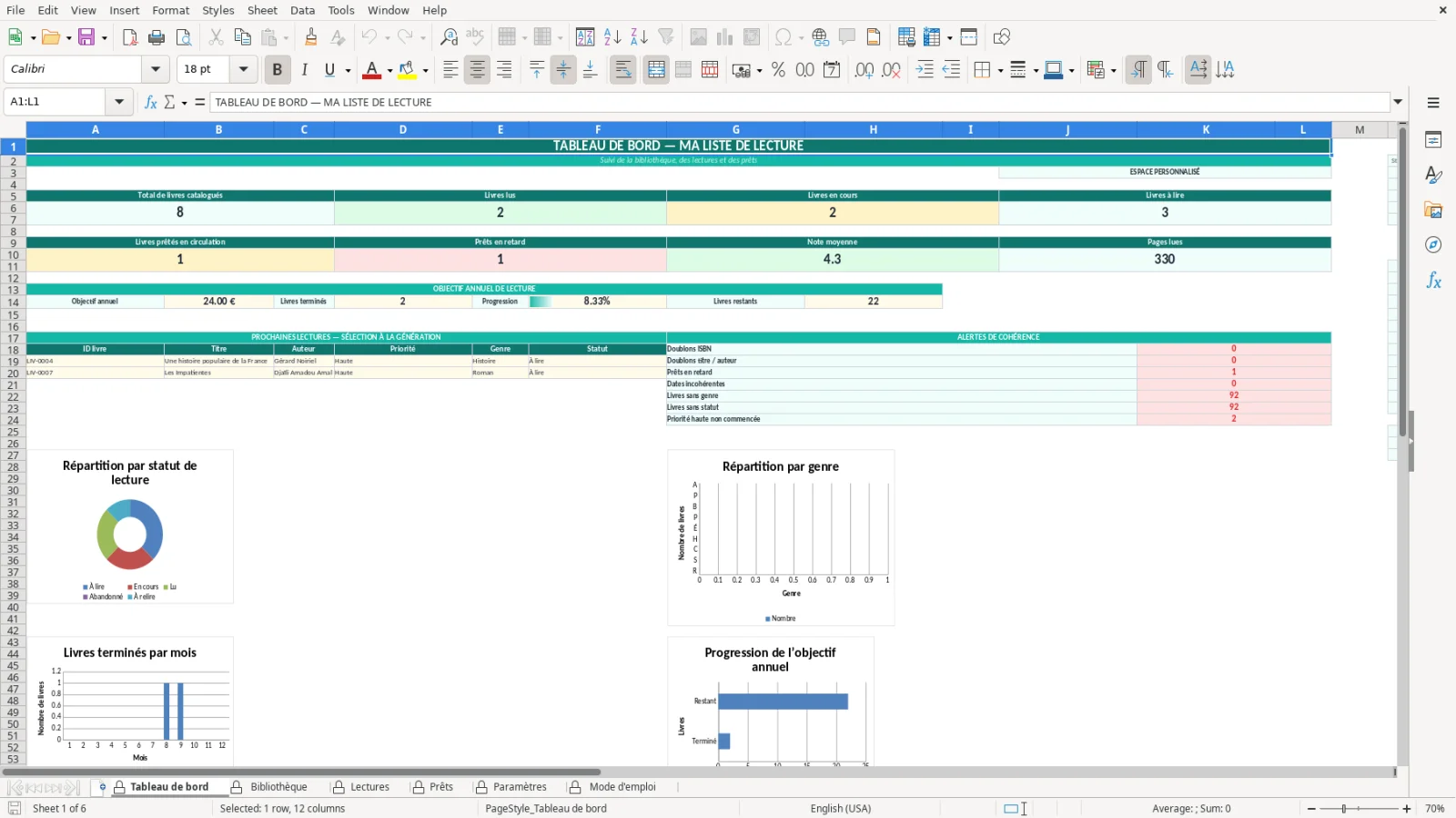 Capture de la feuille Tableau de bord du modèle Excel Liste Lecture Livres Excel – Modèle Gratuit (2026)